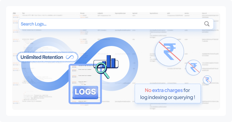 Unlimited log retention of Cubeapm